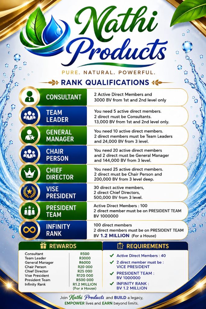 Nathi Products Rank Qualifications Chart